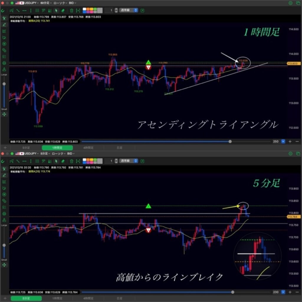 14日目-エントリー①-高値からのラインブレイク