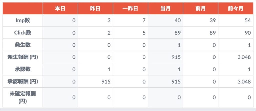 2021-11-30-フェルマ