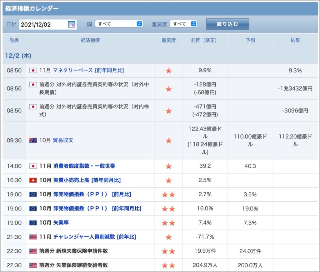 2021-12-02-経済指標