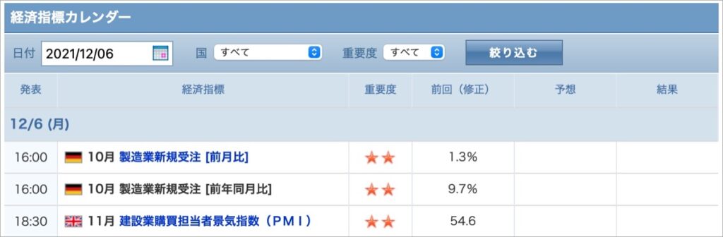 2021-12-06-経済指標