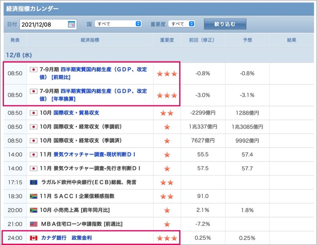 2021-12-08-経済指標