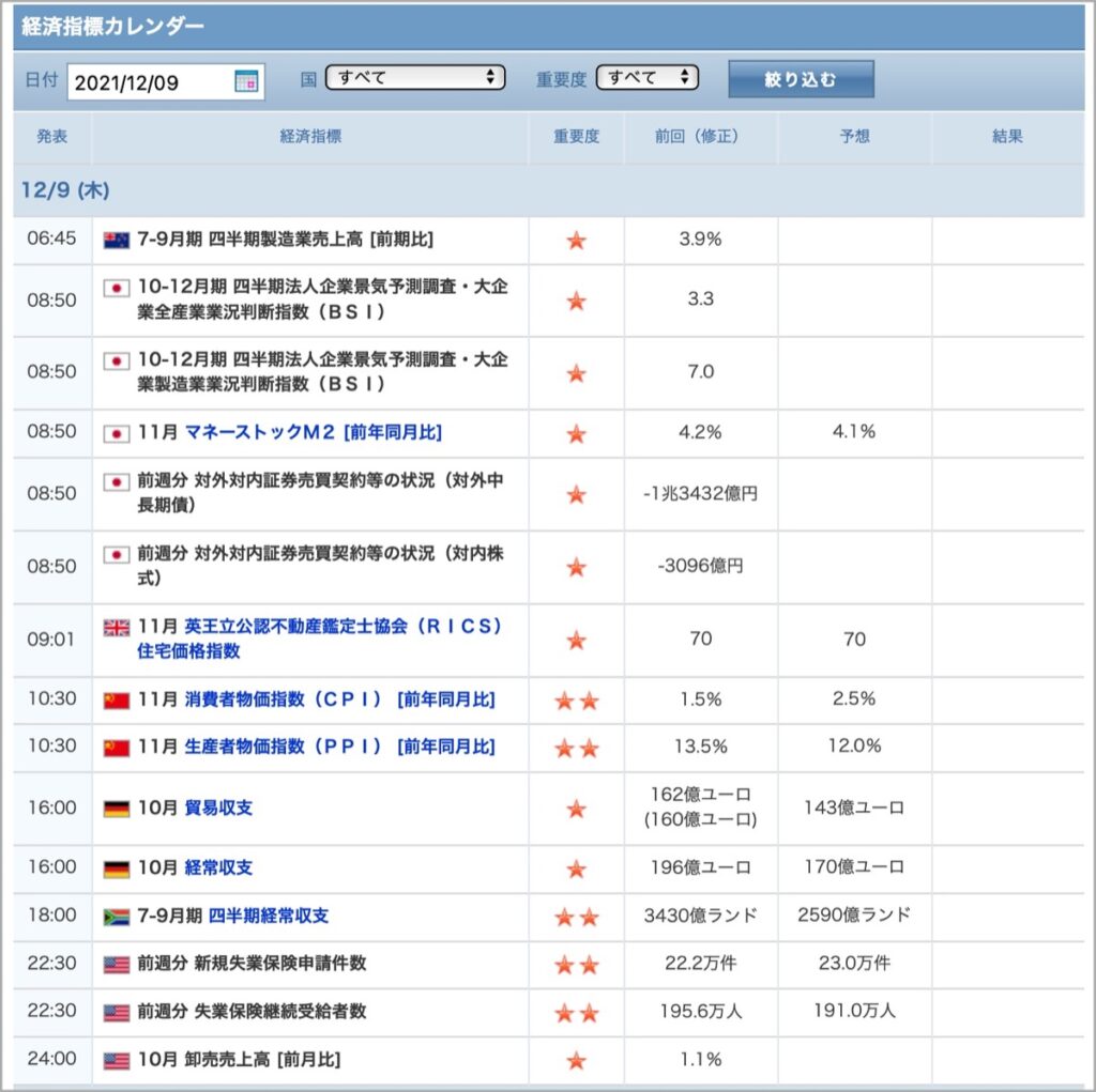 2021-12-09-経済指標
