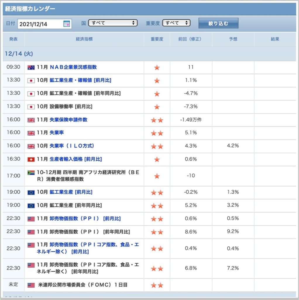 2021-12-14-経済指標