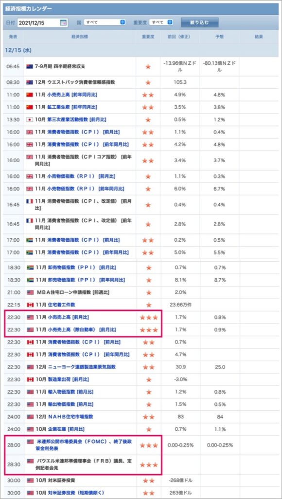 2021-12-15-経済指標