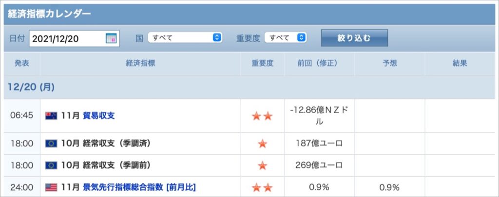 2021-12-20-経済指標