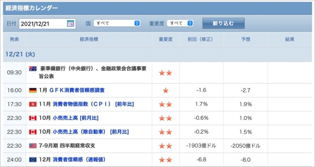 2021-12-21-経済指標