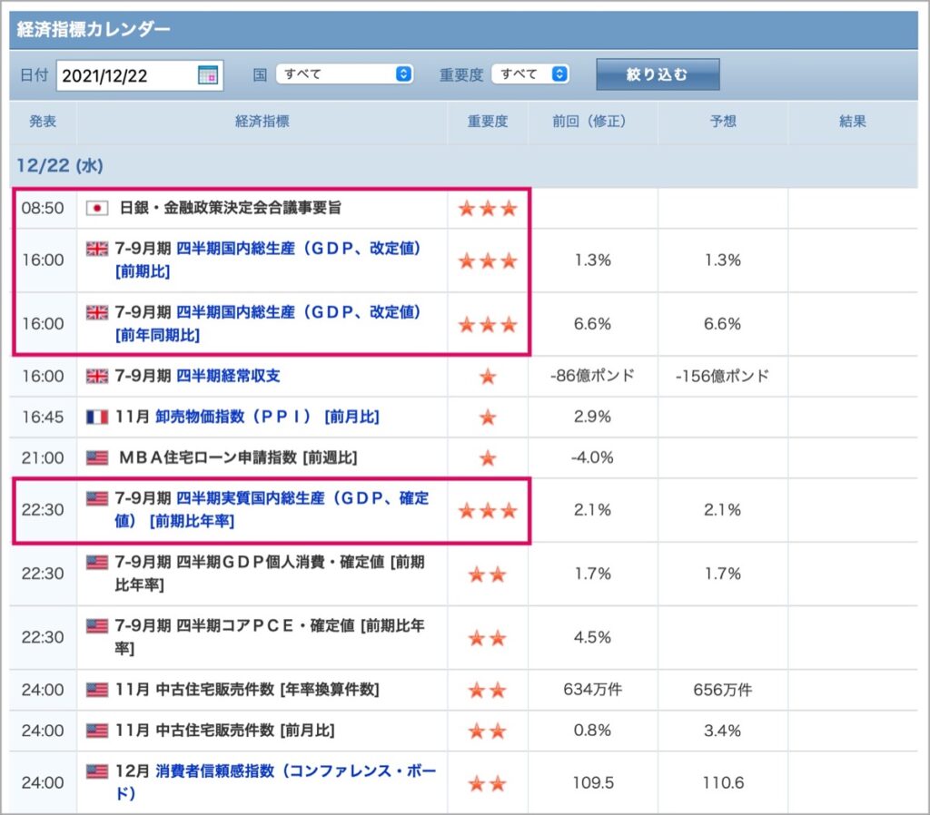 2021-12-22-経済指標