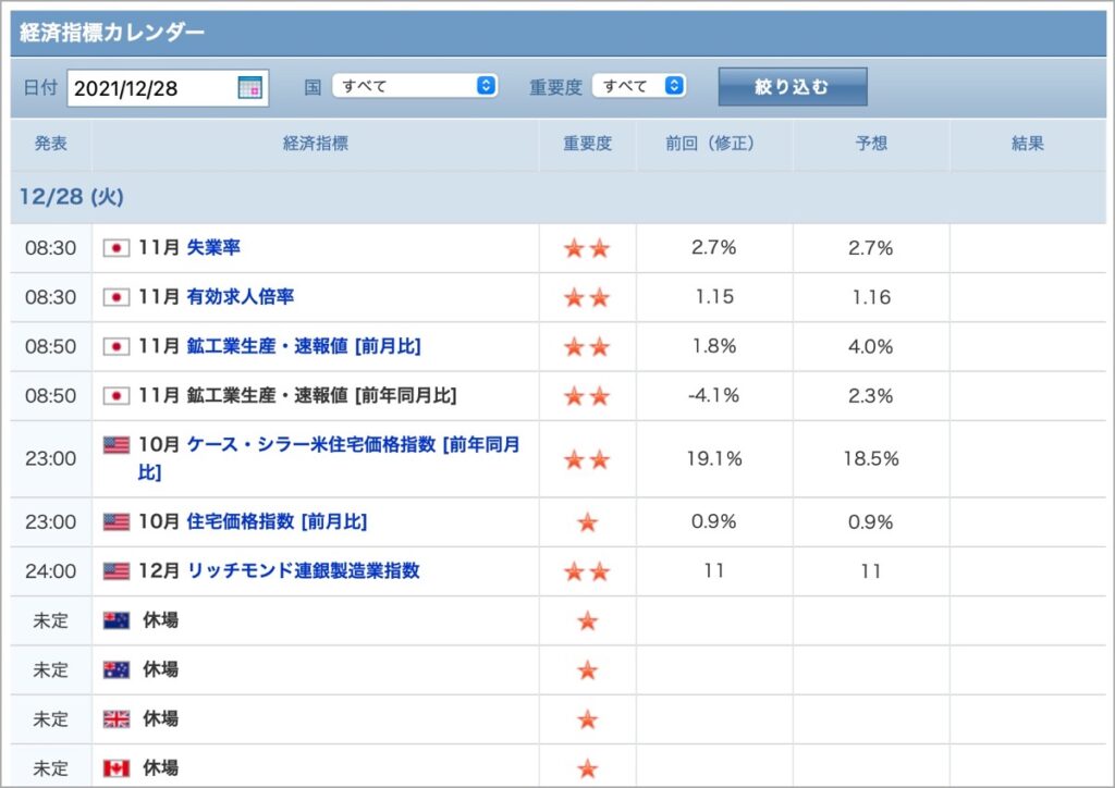 2021-12-28-経済指標