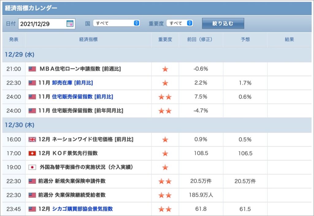 2021-12-29-経済指標