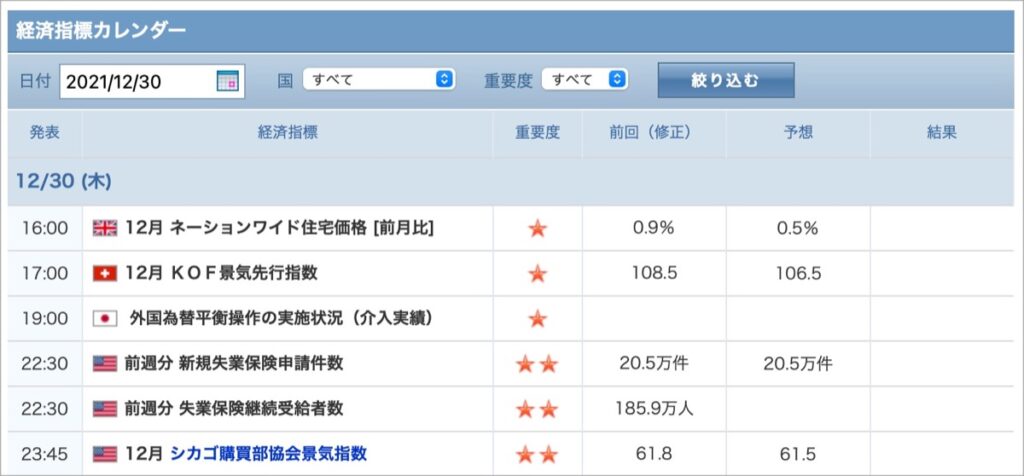 2021-12-30-経済指標