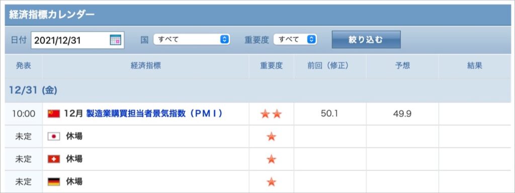 2021-12-31-経済指標