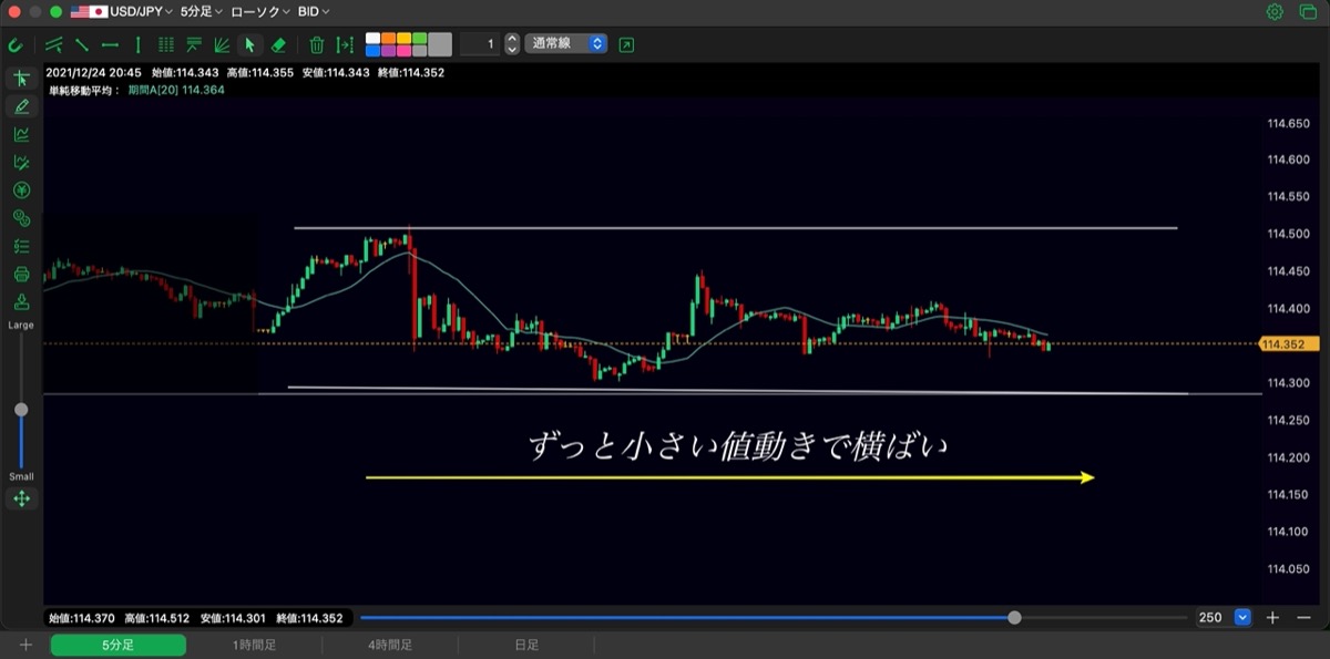 23日目-相場環境