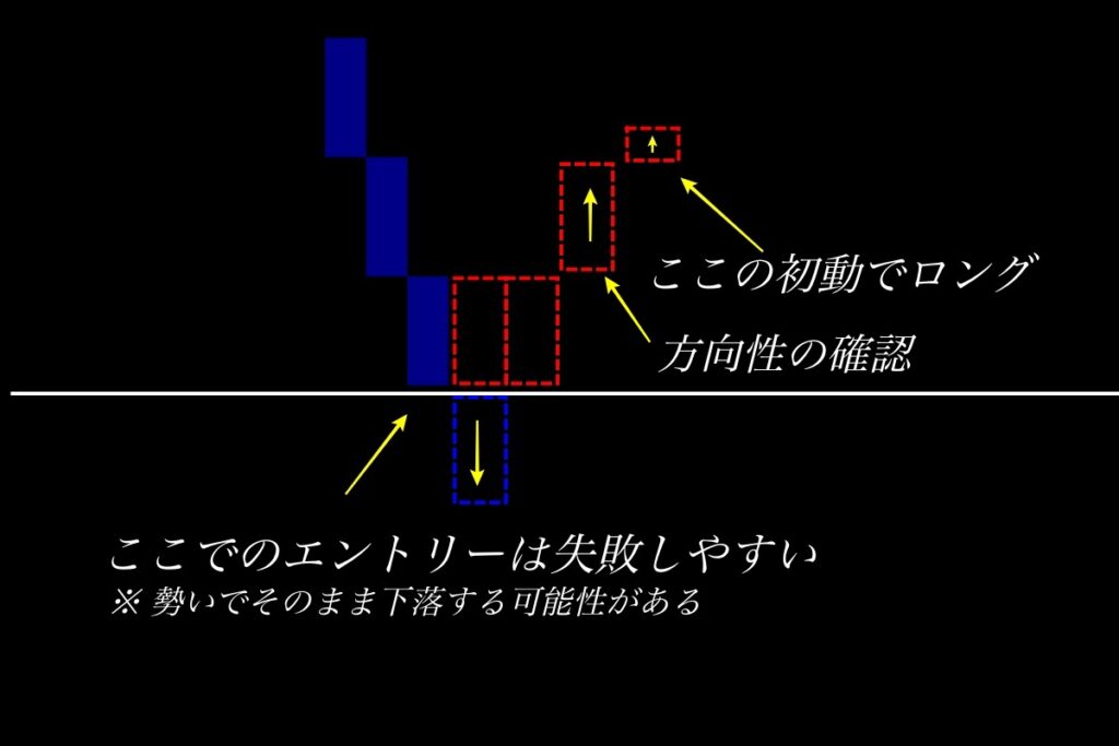 8日目-押し目買い失敗