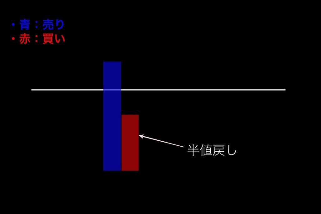 エントリーポイント-半値戻し