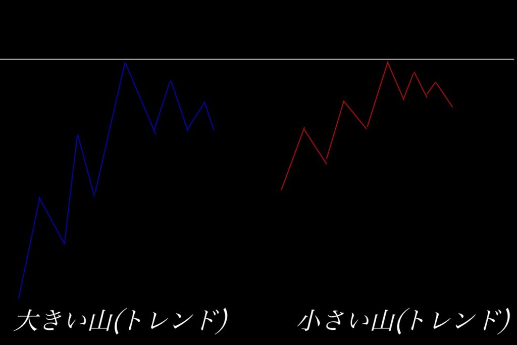 天井見極め方