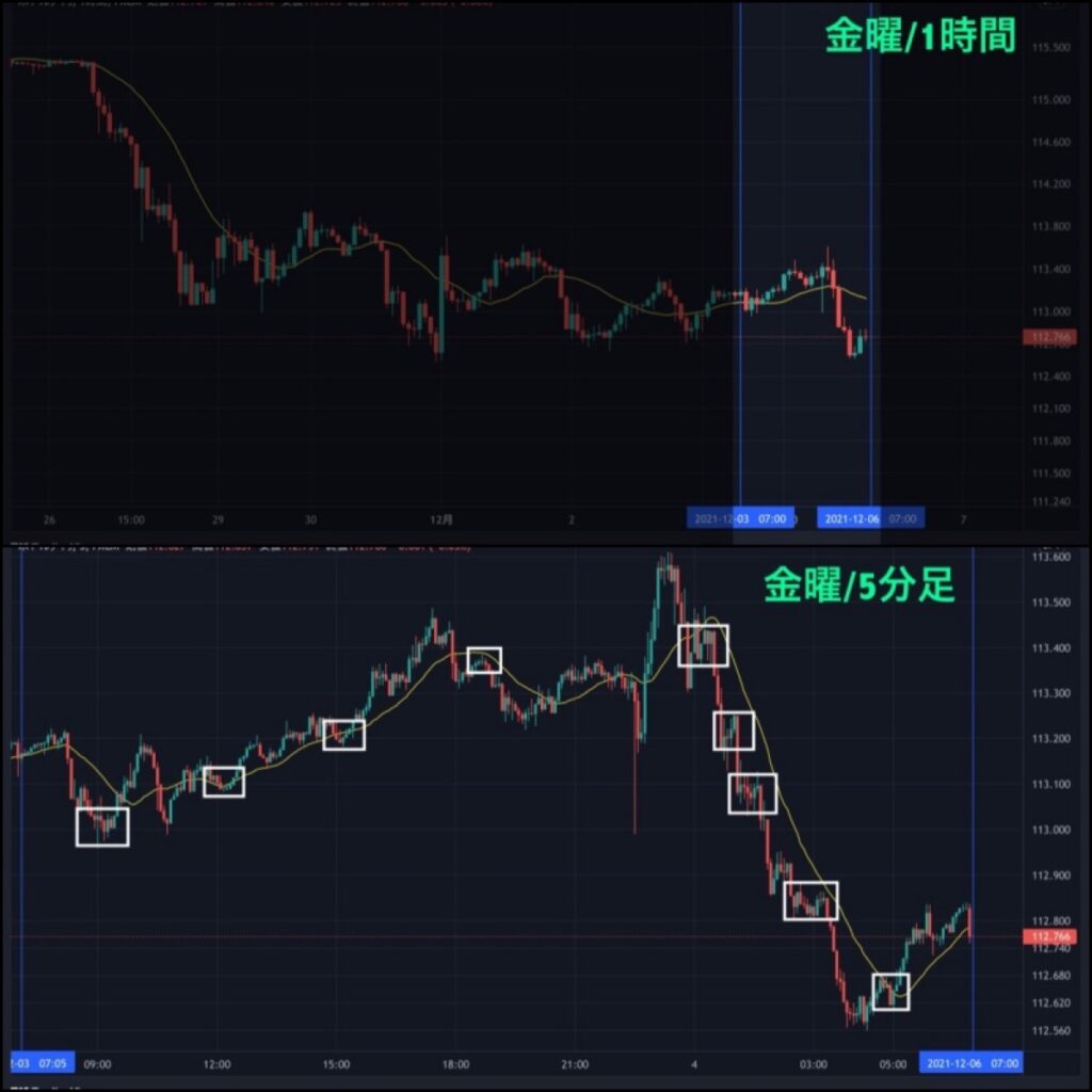 金曜_2021-12.02-1時間,5分足