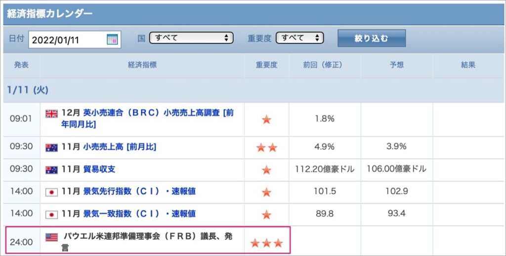2022-1-11-経済指標