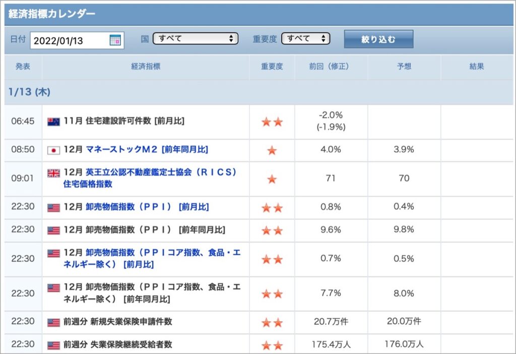 2022-1-13-経済指標