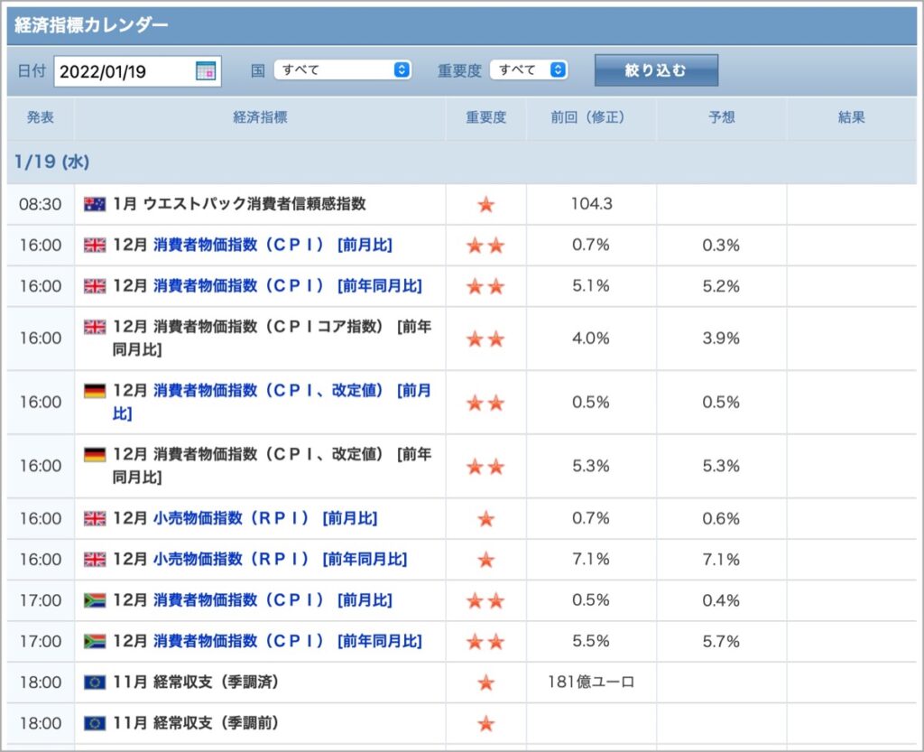 2022-1-19-経済指標