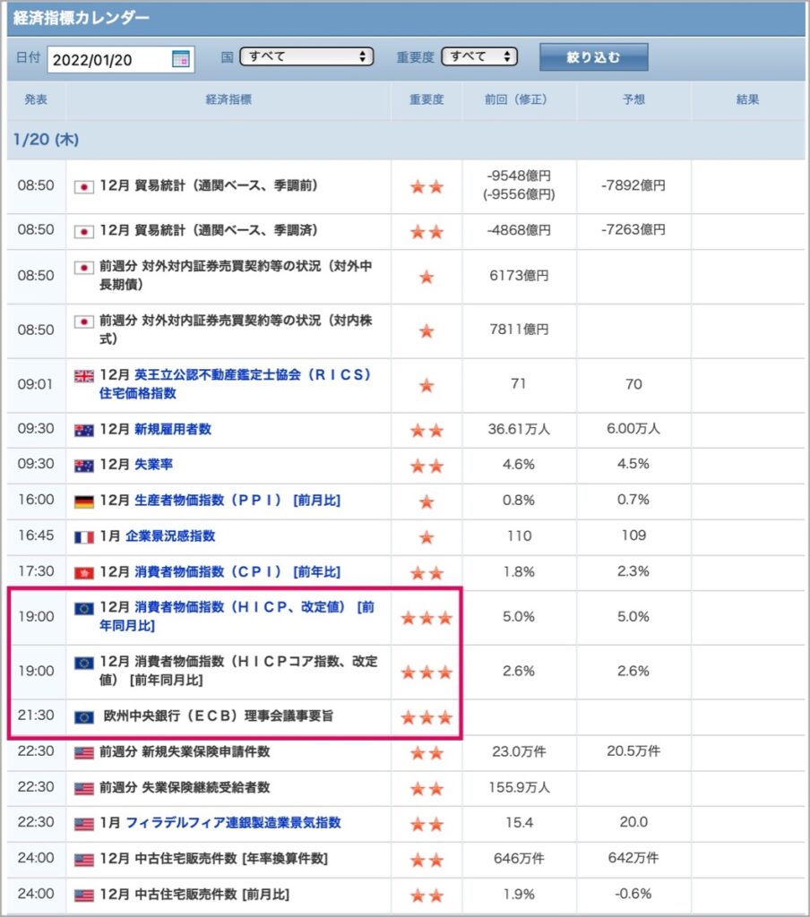 2022-1-20-経済指標