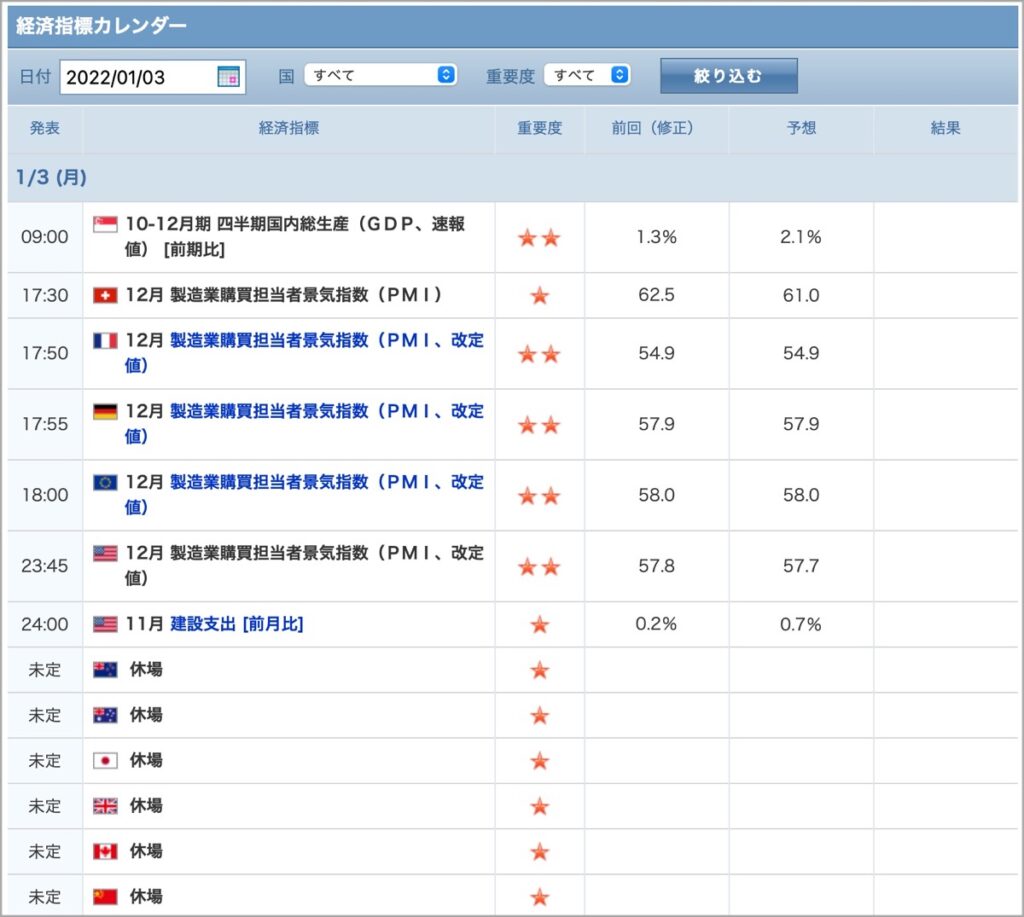 2022-1-3-経済指標
