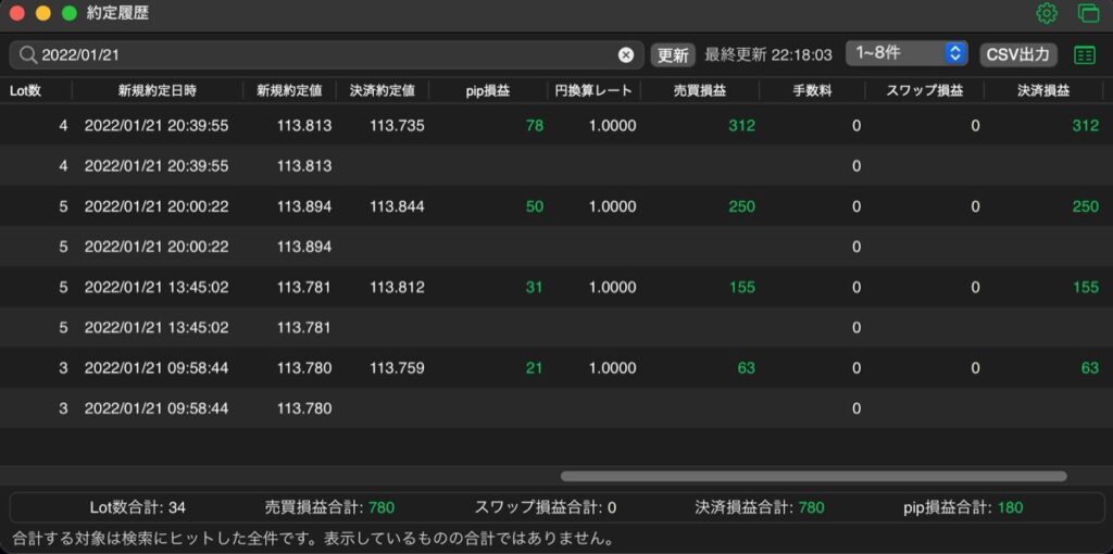 51日目-売買実績
