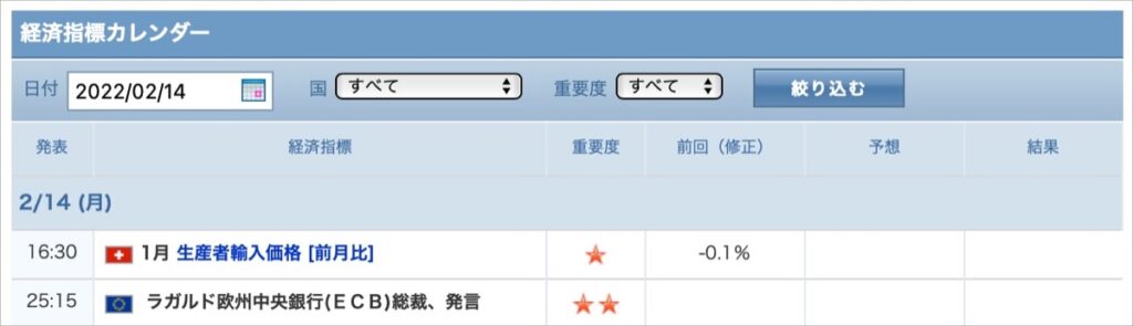 2022-2-14-経済指標