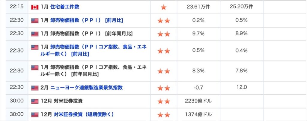 2022-2-15-②-経済指標