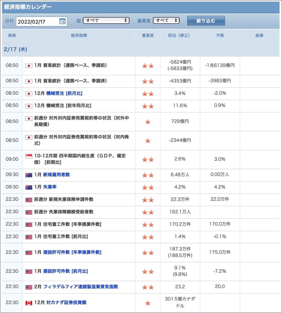 2022-2-17-経済指標