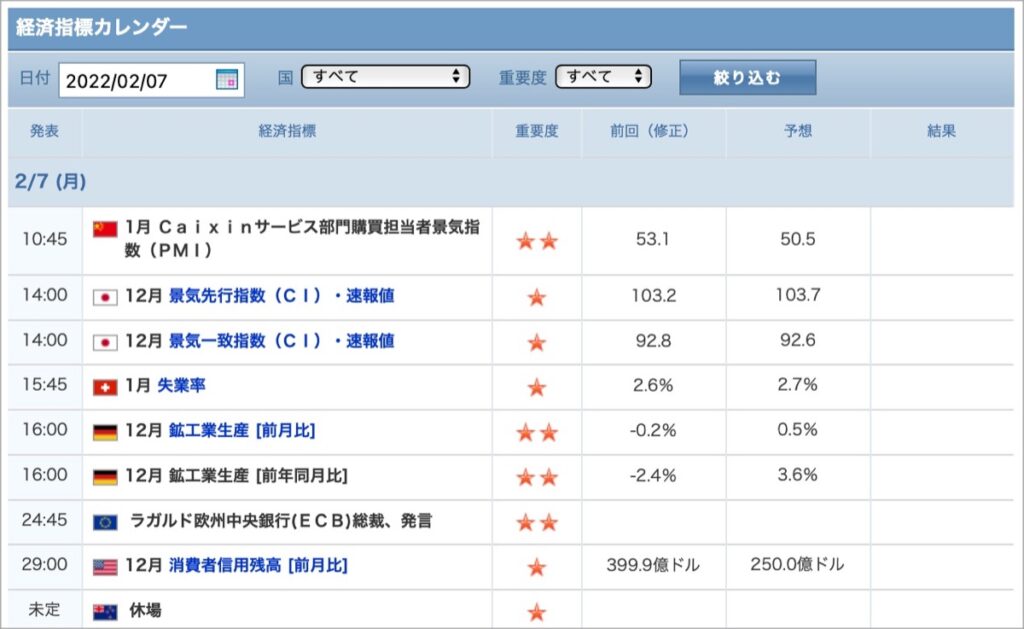 2022-2-7-経済指標
