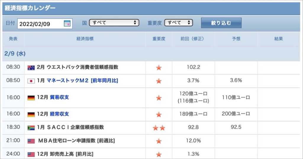 2022-2-9-経済指標