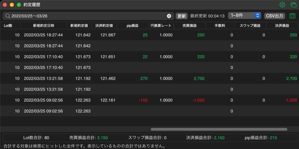 114日目-売買実績