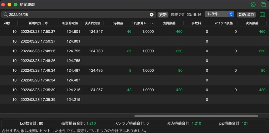 117日目-売買実績