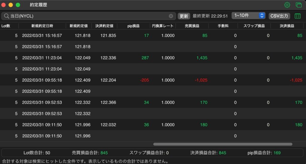 120日目-売買実績