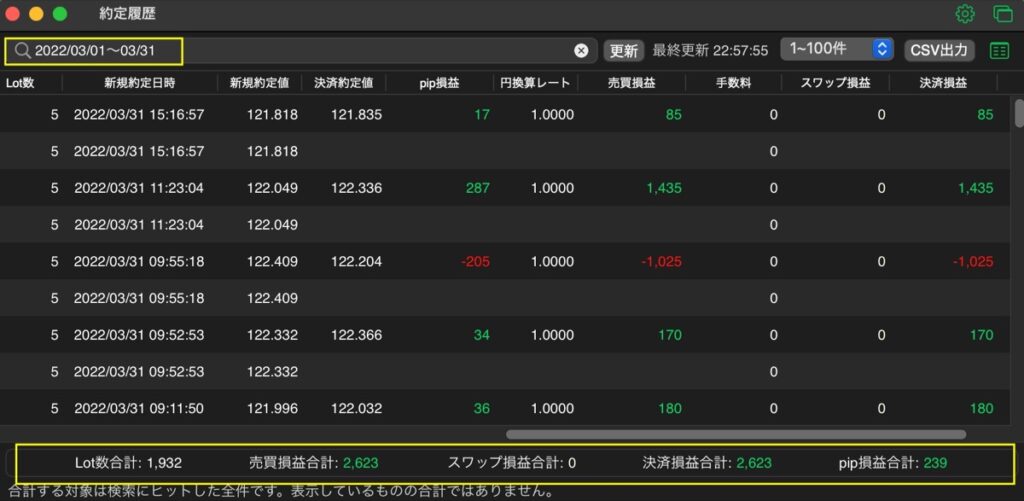 120日目-売買実績-3月