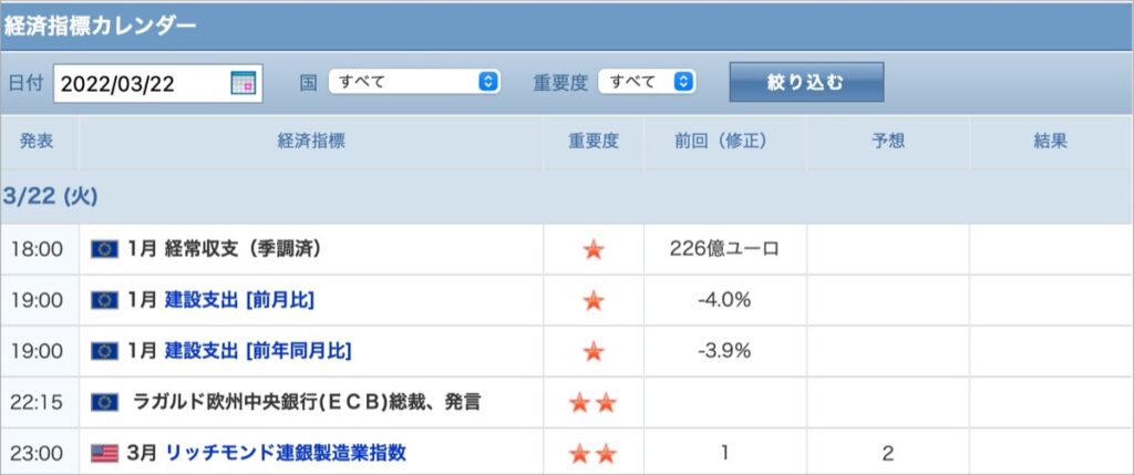 2022-3-22-経済指標