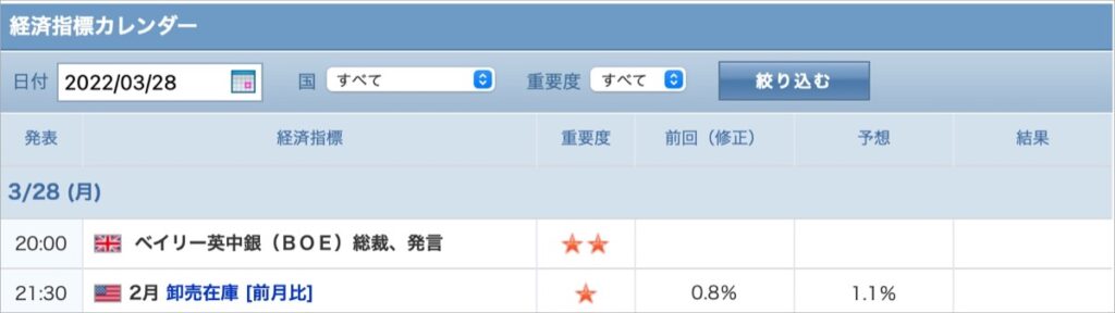 2022-3-28-経済指標