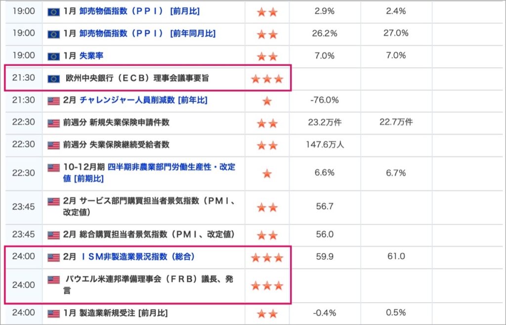 2022-3-3-経済指標-②