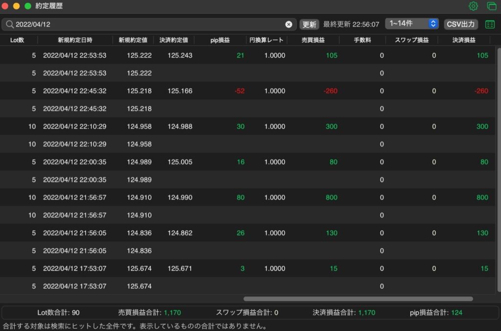 132日目-売買実績