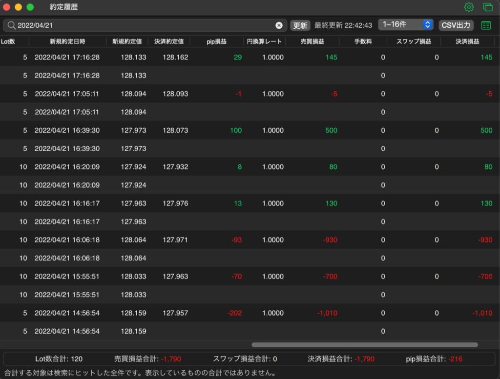 141日目-売買実績①