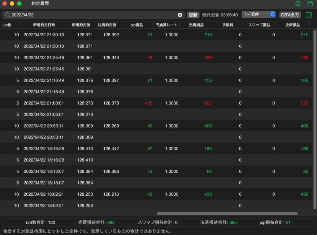 142日目-チャート(23時ごろ)