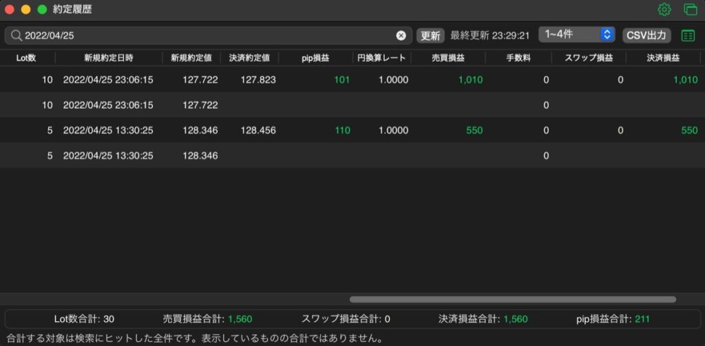 145日目-売買実績