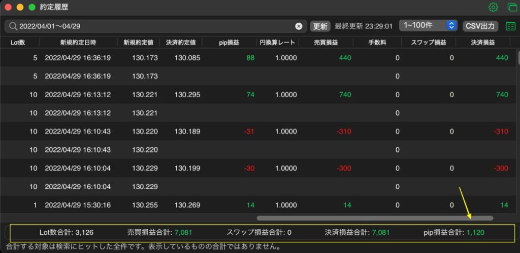 149日目-売買実績(月末)