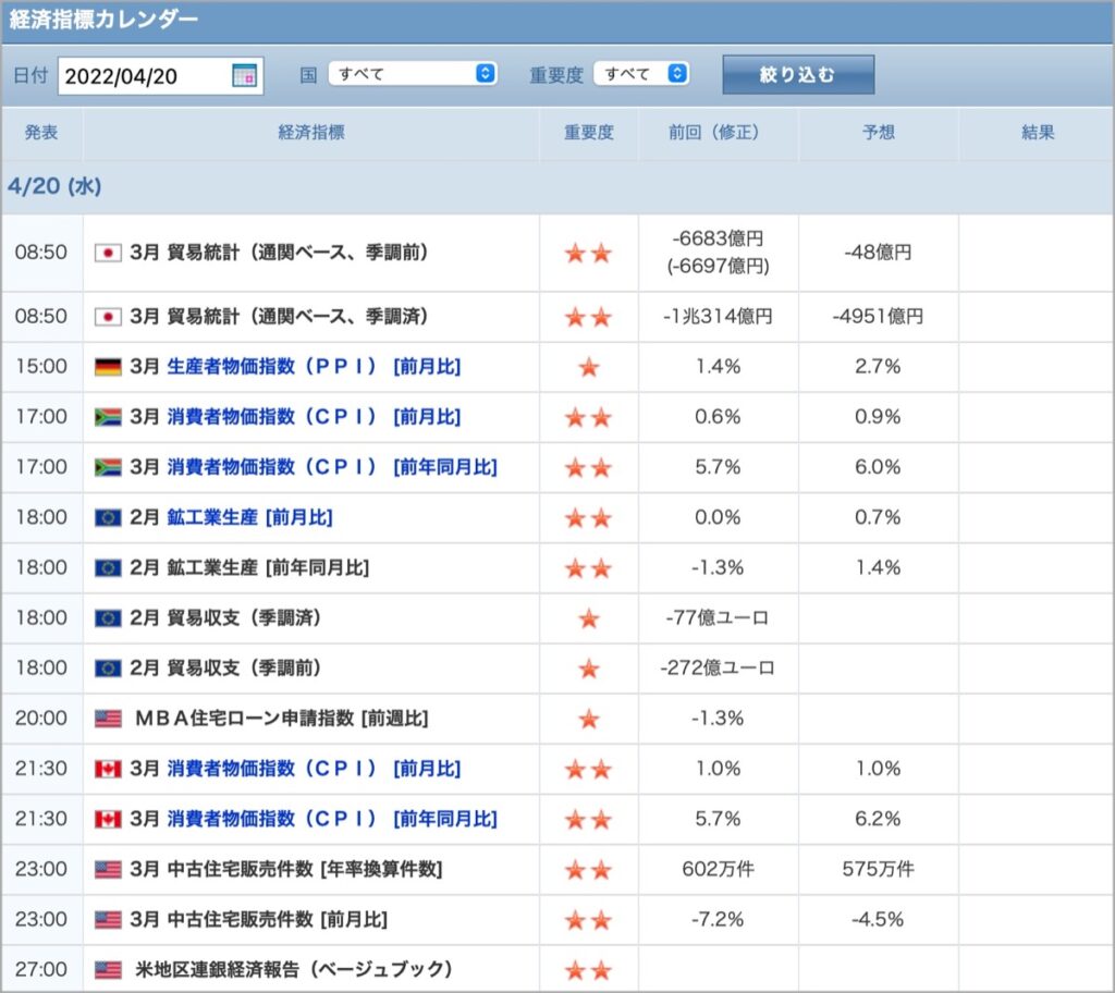 2022-4-20-経済指標