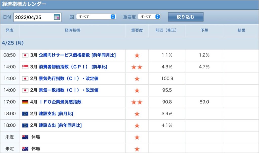 2022-4-25-経済指標