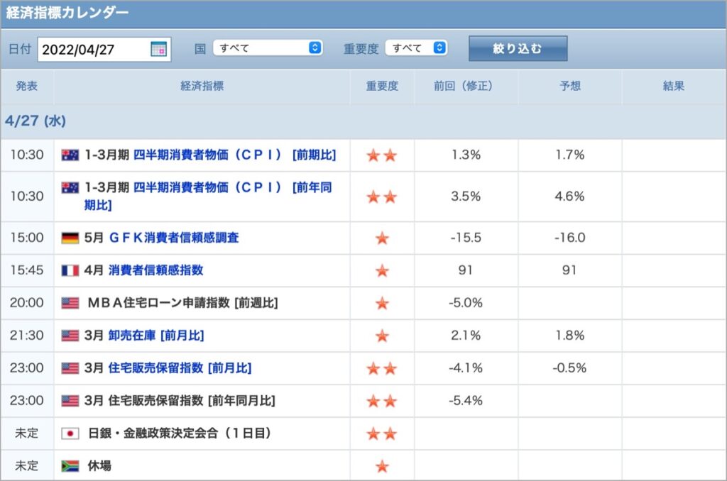 2022-4-27-経済指標