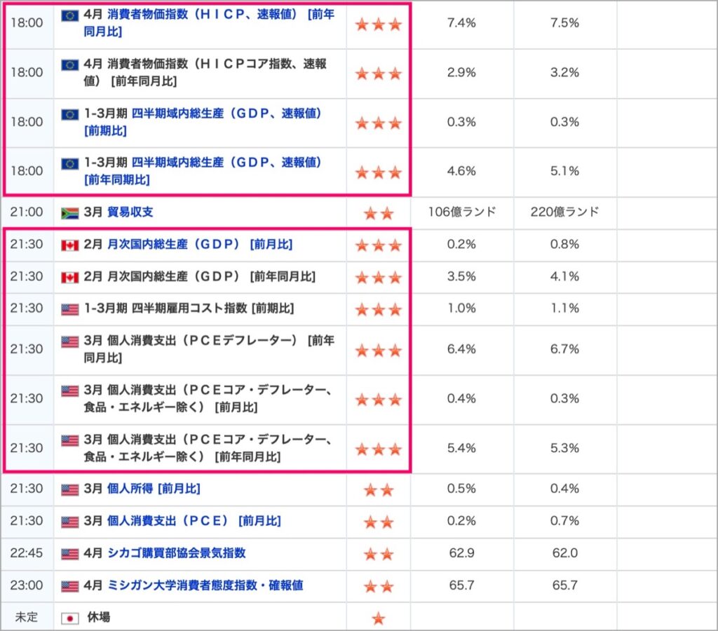 2022-4-29-経済指標-②