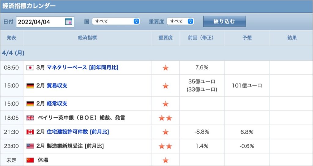 2022-4-4-経済指標