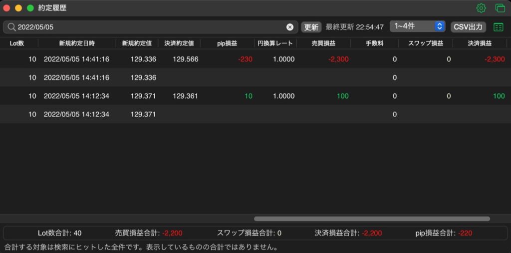 155日目-売買実績
