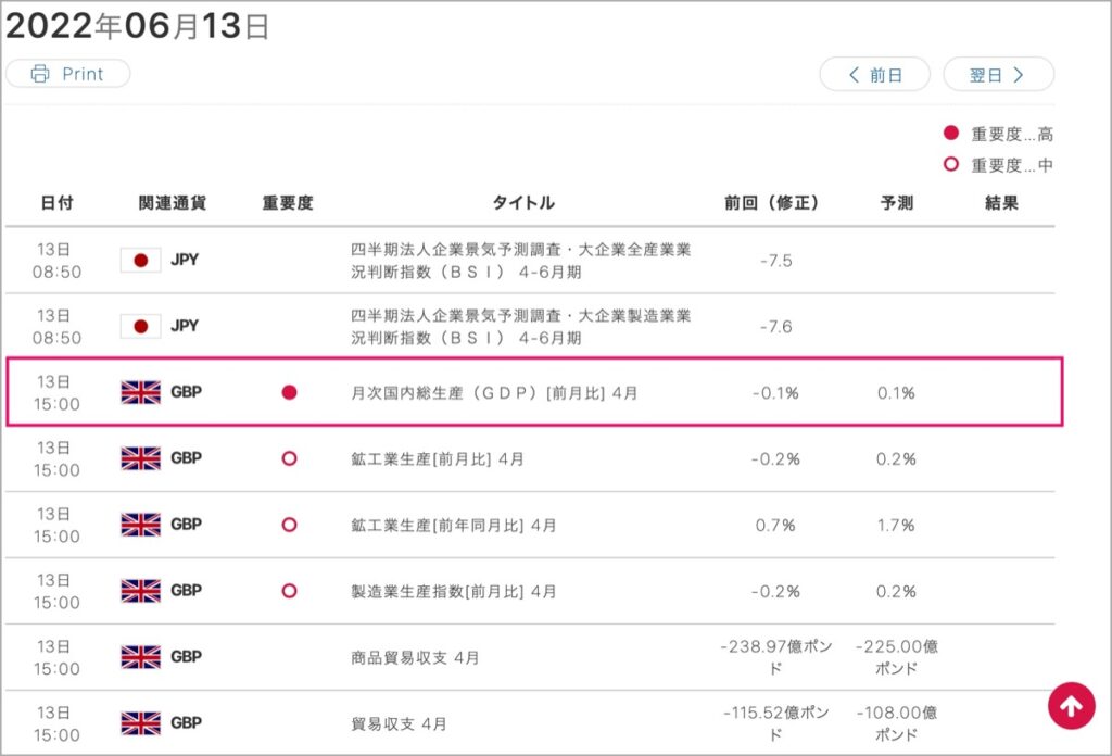 2022-6-13-経済指標①